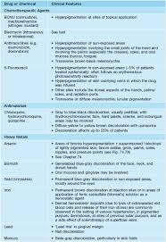 Image result for Diffuse Hyperpigmentation