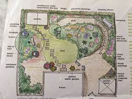 Secret gardens are small gardens with a quiet place for contemplation. Secret Garden Plan Garden Planning Landscape Plans Outdoor Design