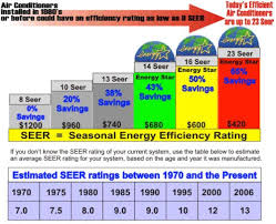 Air Conditioner Seer Rating Chart Best Picture Of Chart