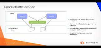 Pin On Informatica Bdm
