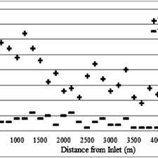 Maybe you would like to learn more about one of these? Reservoir Location Of Bukit Merah Download Scientific Diagram