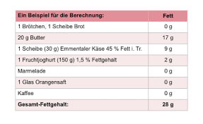 Fragen Zur Einnahme Von Verdauungsenzymen Pankreatan