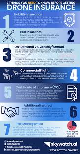 We did not find results for: Skywatch Ai On Twitter Infographic 7 Things You Need To Know Before Getting Drone Insurance An Insurance Policy Might Be A Bit Complicated Well It Shouldn T Be Get To Know The Different Terms