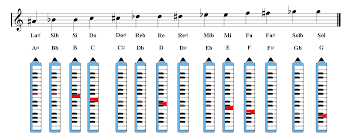 Melodica Notes Fingering Chart