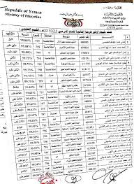 مدرسه صهرجت الكبري الثانويه العامه(الفريق سعد الدين شريف ) is a مدرسة located in صهرجت الكبرى. Ø±Ø§Ø¨Ø· Ø§Ù„Ø§Ø³ØªØ¹Ù„Ø§Ù… Ø¹Ù† Ù†ØªØ§Ø¦Ø¬ Ø§Ù„Ø«Ø§Ù†ÙˆÙŠØ© Ø§Ù„Ø¹Ø§Ù…Ø© ÙÙŠ Ø§Ù„ÙŠÙ…Ù† 2019 Ù…Ù† Ø®Ù„Ø§Ù„ Ø±Ù‚Ù… Ø§Ù„Ø¬Ù„ÙˆØ³ Ù…ÙˆÙ‚Ø¹ Ø¹Ø¨Ø± Ù…ÙˆÙ‚Ø¹ ÙˆØ²Ø§Ø±Ø© Ø§Ù„ØªØ±Ø¨ÙŠØ© ÙˆØ§Ù„ØªØ¹Ù„ÙŠÙ… Ø¨Ø§Ù„ÙŠÙ…Ù† Ø§Ù„ÙŠÙˆÙ… Ø§Ù„Ø¥Ø®Ø¨Ø§Ø±ÙŠ