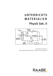 Strahlungsaktivität), radioaktiver zerfall oder kernzerfall ist die eigenschaft instabiler atomkerne, sich spontan unter energieabgabe umzuwandeln. Radioaktive Strahlung Physik Naturwissenschaften Unterrichtsmaterial Raabe