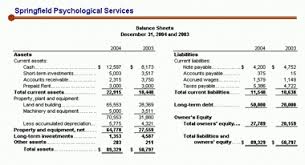 Financial Statements 101 How To Read And Use Your Balance Sheet Balance Sheet Balance Sheet Template Accounting Basics
