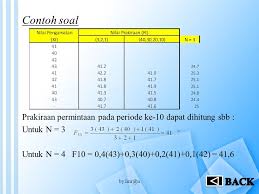 Dapat menyederhanakan realitas permasalahan yang kompleks dan rumit dalam sebuah model. Metode Peramalan Untuk Manajemen Ppt Download