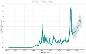 Basic Attention Token Price Predictions How Much Will Bat Be Worth In 2021 And Beyond Trading Education