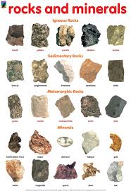 How To Program A Crystal Mineral Chart Rocks Minerals