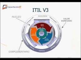 Youtube Online Classroom Classroom Training Foundation Online