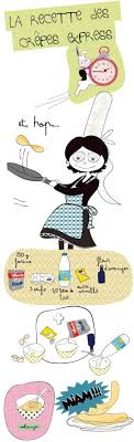 Crepes En Invierno Plan De Chicas Recette Recette Illustree Recette Express
