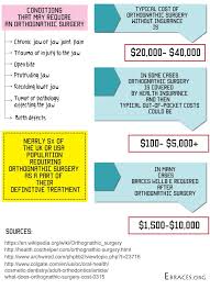 While many dental insurance plans include coverage for braces, be aware of any additional costs that may be a part of your treatment. How To Get The Best Orthodontic Insurance That Saves You Money