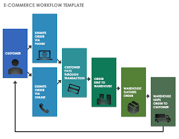 Modelling a range of options. Download Free Workflow Templates Smartsheet