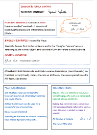 Nawh Lesson Noun Sentence Jumla Ismiyyah Learning Arabic Learn Arabic Language Nouns