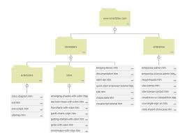 Visual Sitemap Generator - Make a Website Map Using Data