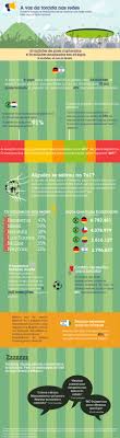 a ibm usou uma tecnologia de analise de sentimento social e capturou 53 milhoes de posts e desde total analisou em temp infografico redes sociais luis suarez