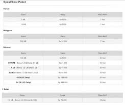 Penting untuk dapat memahami apa saja paket internet xl yang tersedia dan tepat untuk digunakan. Kumpulan Daftar Paket Internet Dari Provider Seluler Page 3 Of 4 Jagat Review