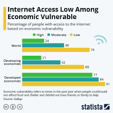 Chart Internet Data Spikes In U S Households Statista