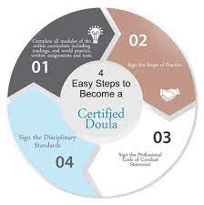 So How Do I Become A Doula? - International Doula Institute