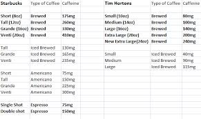 Caffeine Content Coffee Vs Tea