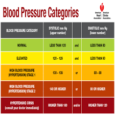 55 Expert Blood Pressure Blood Pressure Chart