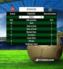 They have won 3 and drawn 1. Arsenal Vs Newcastle United H2h 18 Jan 2021 Head To Head Stats Prediction