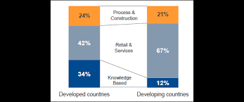 SMB Market Research | B2B International