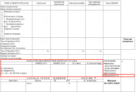 In this post we will attempt to explain simply and clearly how to read the tax role and to decipher the underlying calculation. Taxe D Habitation Qui Subit La Hausse Qui Profite De La Baisse