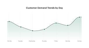 How to get more instacart batches. Expanding Access To Batches