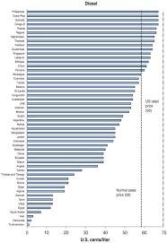 Prices malaysian petrol products historical prices rm. Reviewing Reforming And Rethinking Global Energy Subsidies Towards A Political Economy Research Agenda Sciencedirect