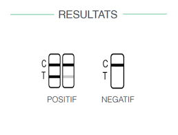 We are writing to share the analysis of positive results in our health board from 20/6/2020 to 21/7/2020 during a period of very low prevalence in this area. Biosynex Covid 19 Ag Bss Rapid Antigenic Test Immunoassays Serology Immunology Dd Biolab Laboratory Equipment