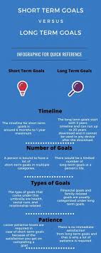 Difference Between Short Term And Long Term Goals With Table In 2020 Accounting Principles Investing Long Term Goals