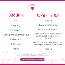 Birth Monopoly Rethinking Consent And Power In The Birth Room Instagram Quotes Implied Consent How Are You Feeling