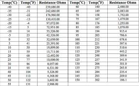 10k Type 2 Thermistor Table Elcho Table