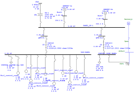 Highly customizable rendering using equipment. Single Line Diagram Power Supply Of Control Rod Rde Download Scientific Diagram