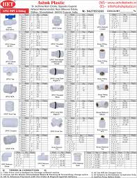 Pipe fittings, ss pipe fittings pipe fittings are components that are used to connect pipe sections with other fluid control items such as valves and pumps … do you like it? Pin On Upvc Pipe Fitting