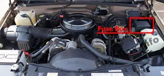 1970 chevy c10 fuse box diagram wiring diagram portal. Fuse Box Diagram Chevrolet Suburban Gmt400 1993 1999