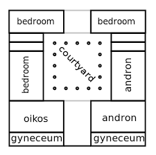 Greek House Layout Oikos Wikipedia Greek House Ancient Greece Architecture Greece Architecture