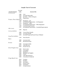 Pdf Sample Chart Of Accounts Udofa Umoren Academia Edu