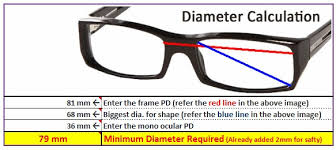 Ophthalmic Lenses Opticians Utility For Thickness