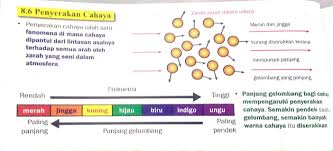 Check spelling or type a new query. Tingkatan 1 Bab 8 Brain Genius Mastery Mathematic Facebook