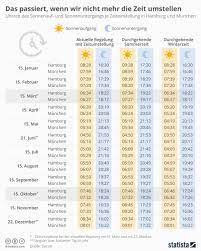Wann wird die uhr umgestellt? Das Passiert Wenn Wir Die Zeit Nicht Mehr Umstellen Winfuture De