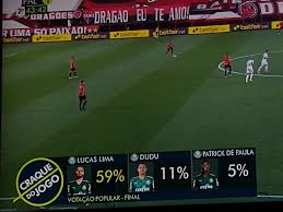 Check spelling or type a new query. Palmeiras Lucas Lima E Eleito O Melhor Por Torcida Mesmo Sem Jogar