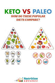 Keto Vs Paleo How Do These Popular Diets Compare Paleo
