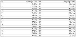 Varianz (von lateinisch variantia „verschiedenheit) steht für: Grundlagen Der Statistik Varianz Und Standardabweichung