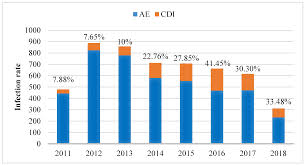 Indicatori cheie ai pieţei de comunicaţii electronice. Sustainability Free Full Text Clostridium Difficile Infection Epidemiology Over A Period Of 8 Years A Single Centre Study Html