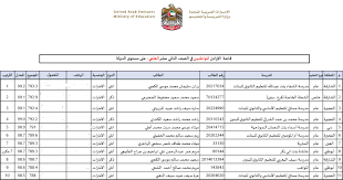 النتيجة النهائية الكل العام 2020 رابط مباشر الحصول على النتيجة كاملة Ù‚ÙˆØ§Ø¦Ù… Ø¨Ø£Ø³Ù…Ø§Ø¡ Ø£ÙˆØ§Ø¦Ù„ Ø§Ù„Ø«Ø§Ù†ÙˆÙŠØ© Ø§Ù„Ø¹Ø§Ù…Ø© Ù„Ù„Ø¹Ø§Ù… Ø§Ù„Ø¯Ø±Ø§Ø³ÙŠ Ø§Ù„Ø¬Ø§Ø±ÙŠ Ù…Ø­Ù„ÙŠØ§Øª Ø§Ù„ØªØ±Ø¨ÙŠØ© ÙˆØ§Ù„ØªØ¹Ù„ÙŠÙ… Ø§Ù„Ø¥Ù…Ø§Ø±Ø§Øª Ø§Ù„ÙŠÙˆÙ…
