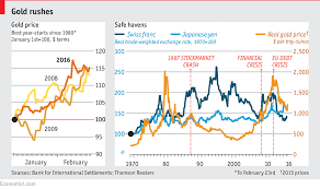 how the economist s manipulate golds value in one chart