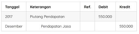 We did not find results for: Jurnal Penyesuaian Pengertian Fungsi Jenis Cara Contohnya
